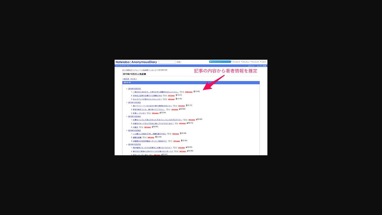 Hatena Anonymous Diary Popular Articles Archive