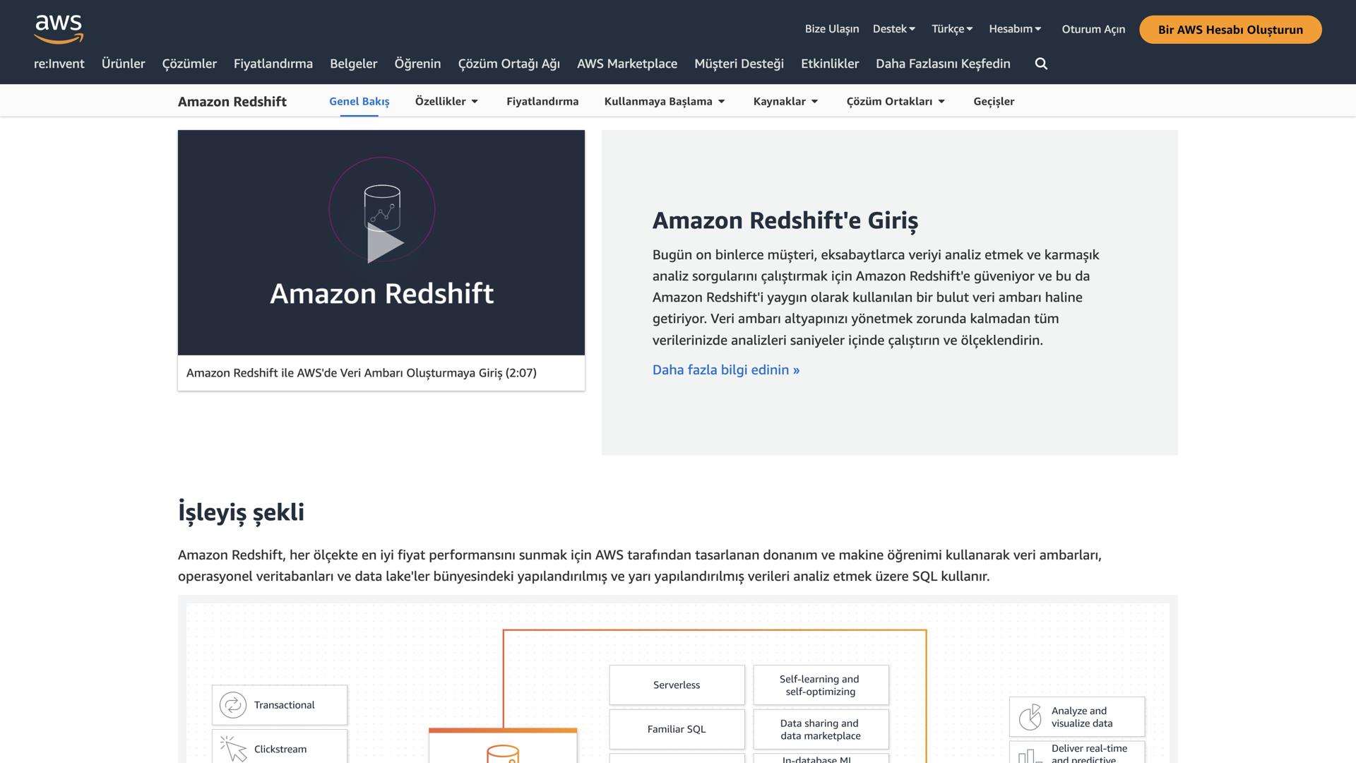 Amazon Redshift