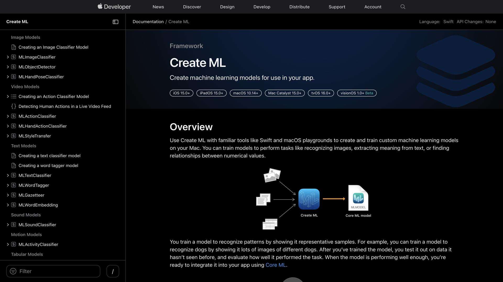 Apple Create ML