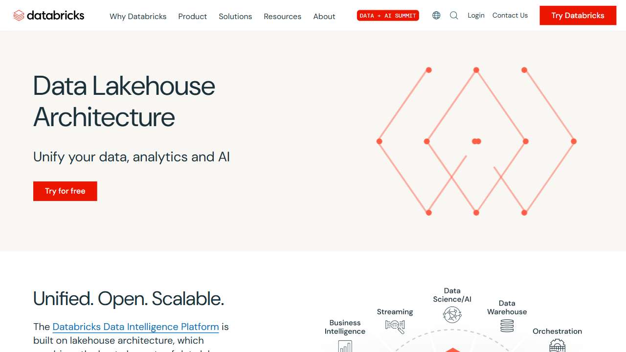 Databricks Lakehouse Platform