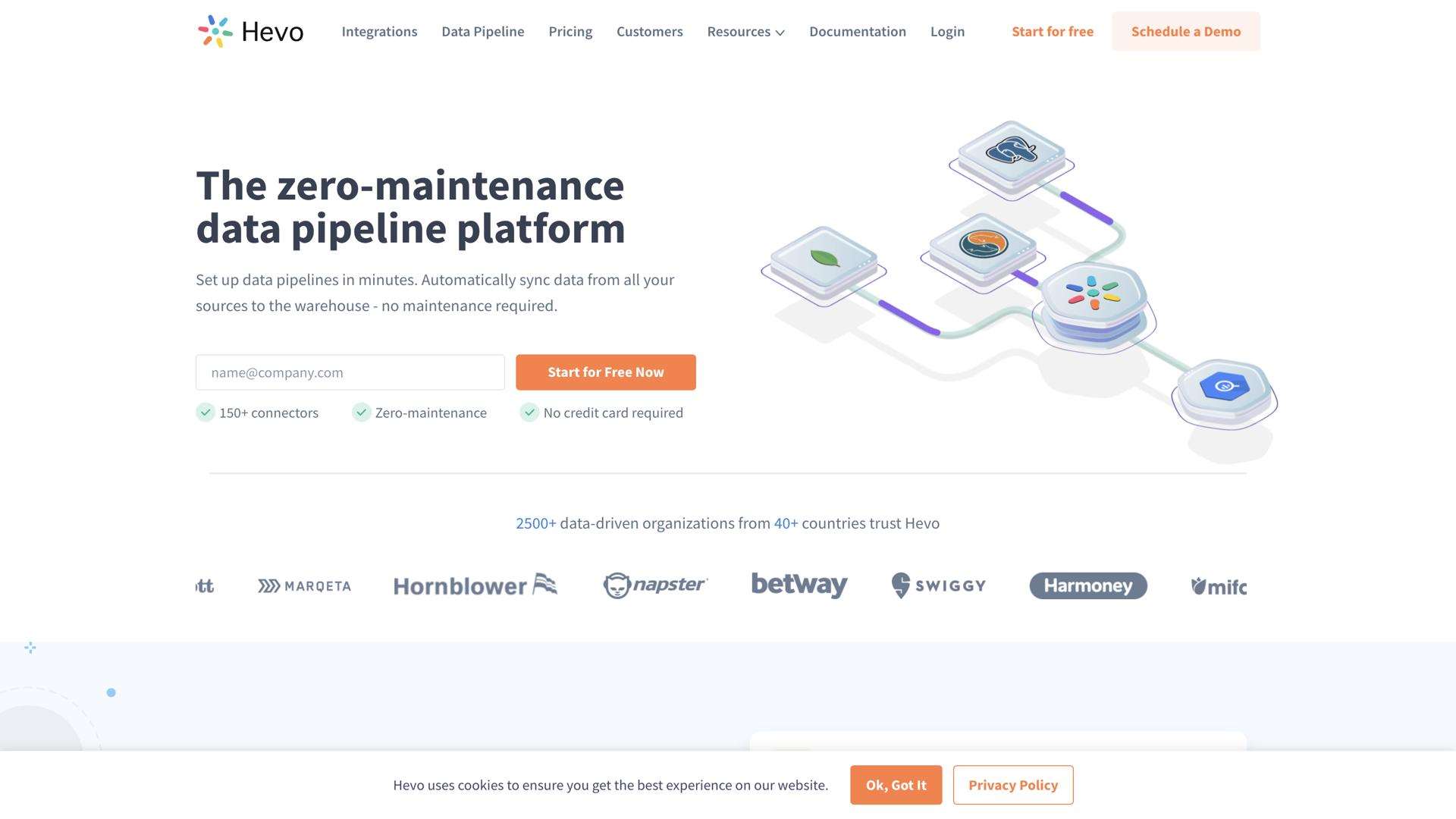 Hevo Automated Data Pipeline