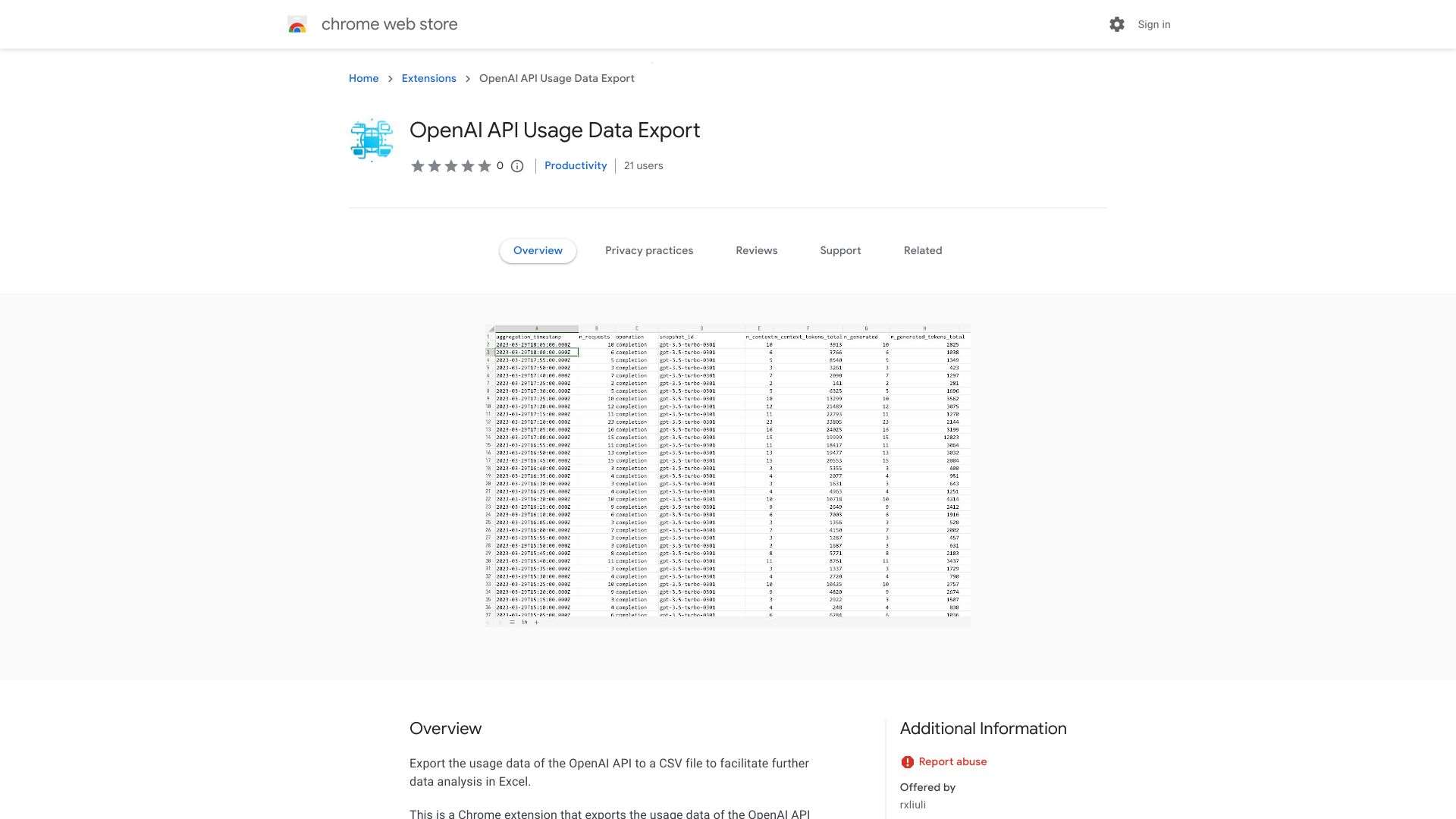 OpenAI API Usage Data Export