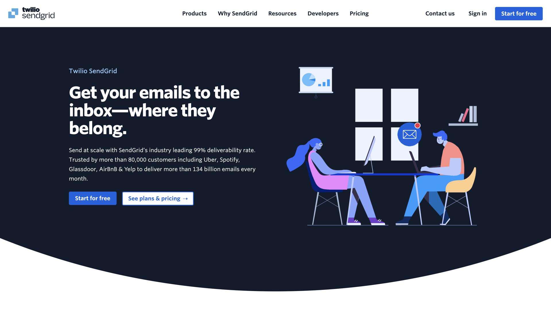 SendGrid